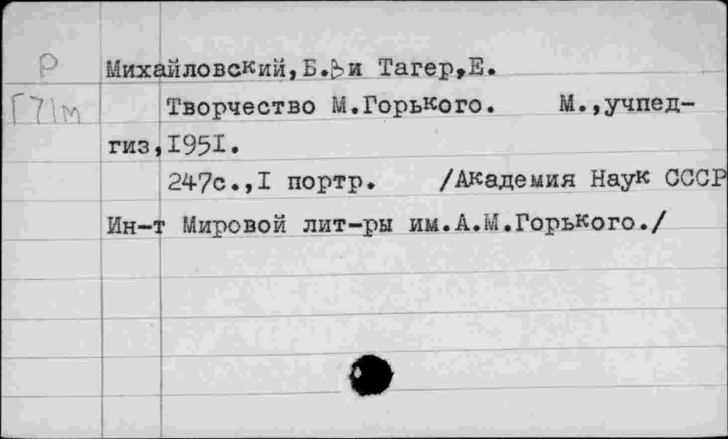 ﻿р	Михайловский, Б.£> и Тагер,Е.
	Творчество М.Горького.	М.,Учпед-
	гиз, 1951.
	247с.,I портр.	/Академия Наук СССР
	Ин-т Мировой лит-ры им.А.М.Горького./